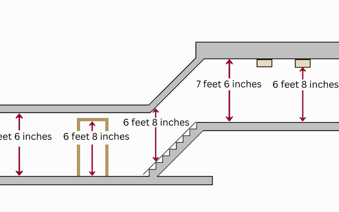 NFPA 101 Chapter 7 (Means of Egress)
