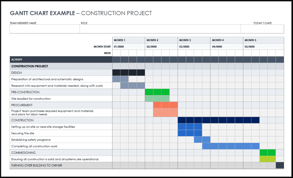 Process Improvement for Managers